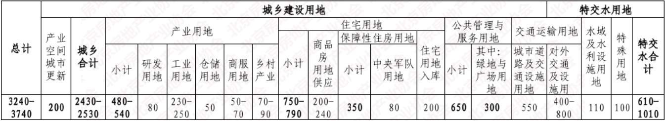 市规自委 通知附图.jpg
